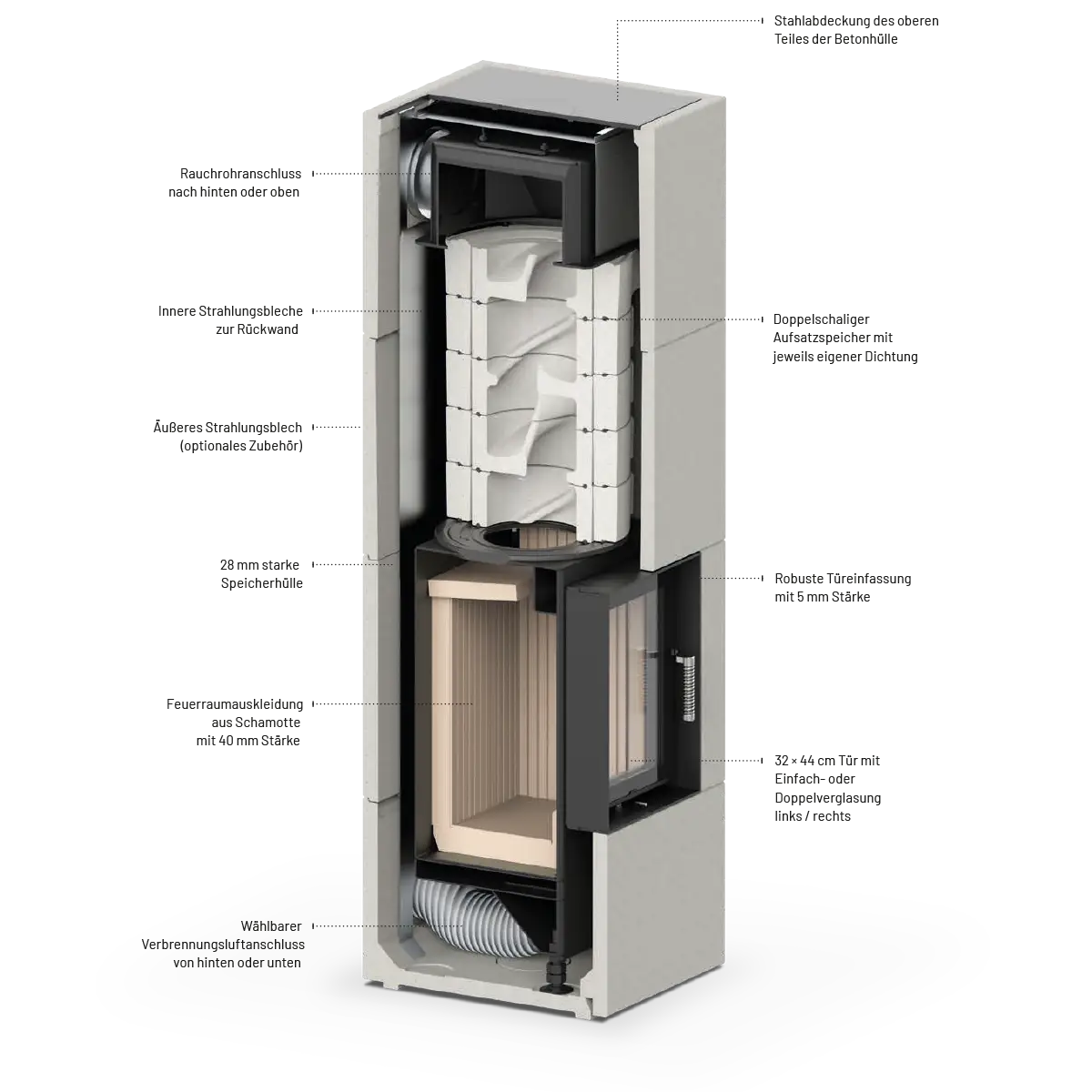 Hoxter BLOX Querschnitt